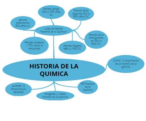 Mapa Conceptual Sobre La Historia De La Quimica Pics Nietma My XXX Hot Girl