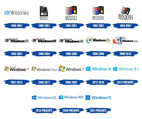 Windows Logo Y Símbolo Significado Historia Png Marca