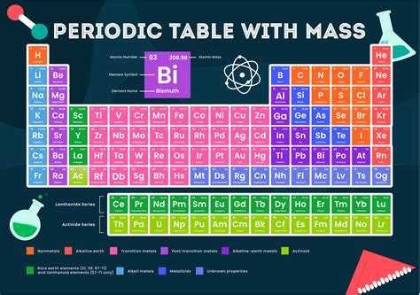 10 Best Printable Periodic Table With Mass PDF For Free At Printablee