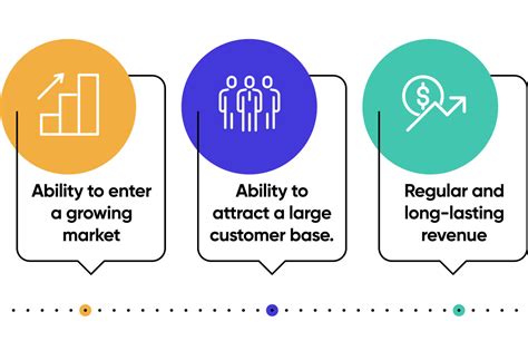 How to Build a SaaS Application in 2022 [Ultimate Guide]