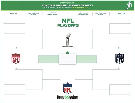 Glad i ran into this website. Printable 2020 Nfl Playoff Schedule - Calendar Inspiration ...