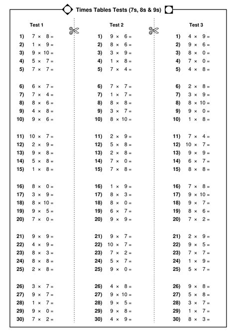 Printable Times Table Worksheets Easy Activity Shelter