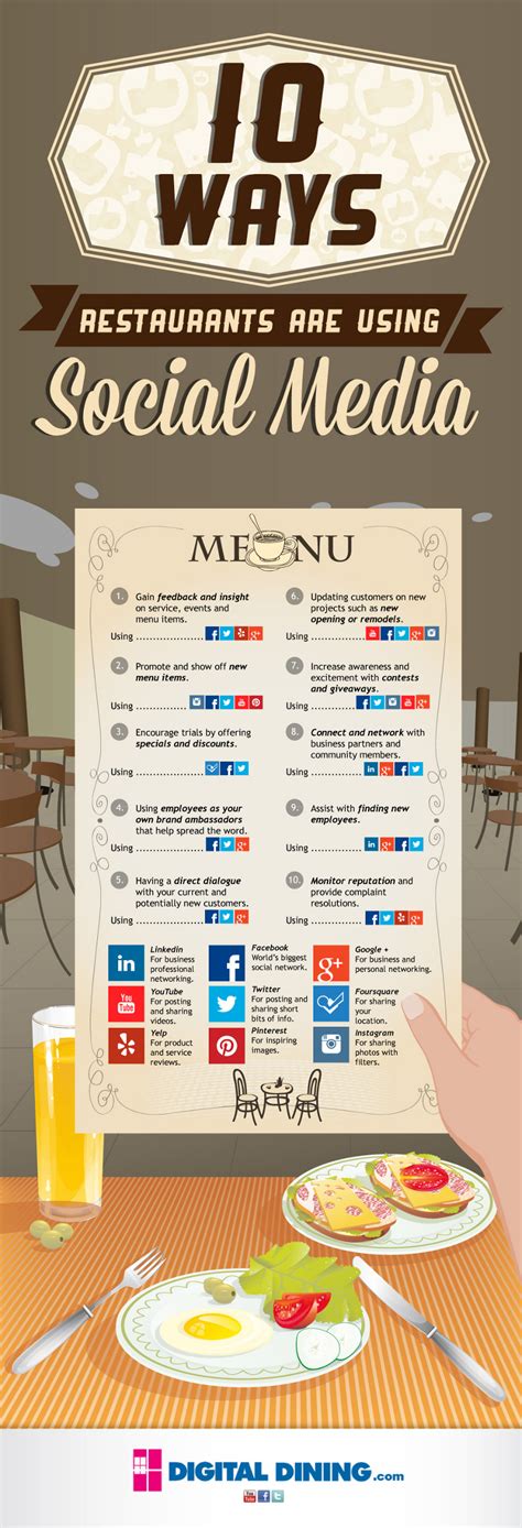 Social Media Marketing Examples For Restaurants BrandonGaille Com
