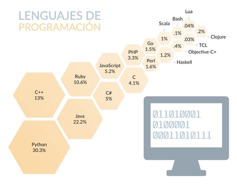 Que Es Un Lenguaje Formal En Programacion Aslxp