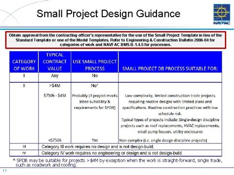 Small Project Template Training Module 1 Logistics 2