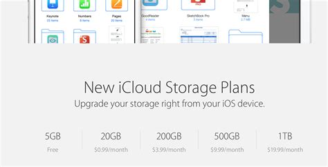 If you plan to use these features, you will almost certainly need more storage on your icloud account than the initial 5 free gb. Apple finalizes iCloud storage pricing, 200 GB for $4 ...