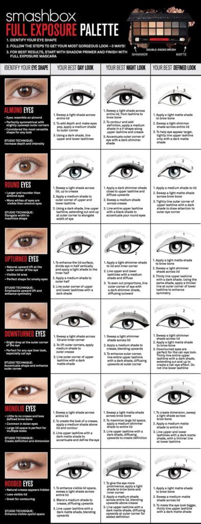 Eye Shapes Chart Printable Printable Worksheets