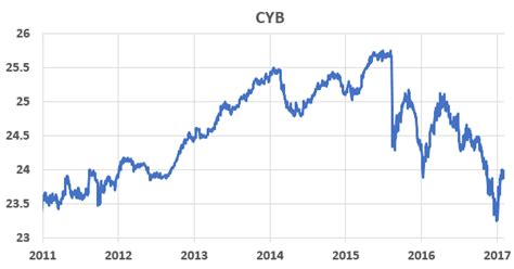 Spdr china etf ( gxc). Skip This Chinese Internet ETF And Buy These 2 Stocks ...