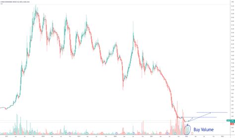 3333 Stock Price and Chart — HKEX:3333 — TradingView