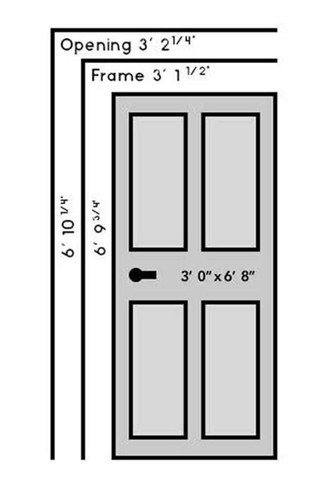 What Are The Standard Door Sizes For Interior And Exterior Usa