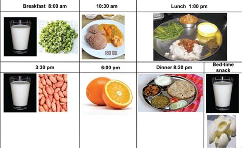 Uncontrolled diabetes can lead to heart or a diabetic diet is a way of eating healthily and choosing the best foods to manage the symptoms of diabetes. Diet in a pregnant mother with diabetes mellitus Joseph M ...