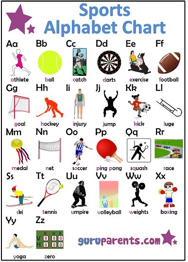 Abc Charts By Theme Guruparents