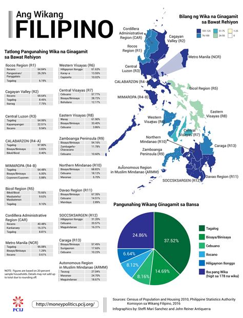 Halimbawa Ng Diyalekto Sa Pilipinas 35 Na Mga Halimbawa Vrogue