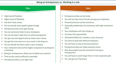Decisive Pros Cons Of Entrepreneurship E C