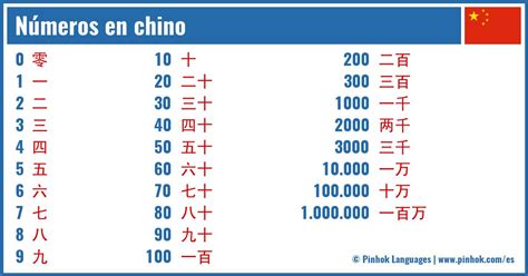 Números En Chino