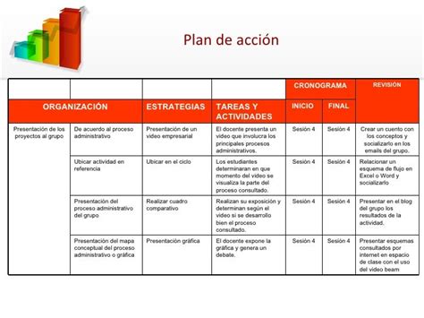 41 Plan De Accion Empresarial Plantilla