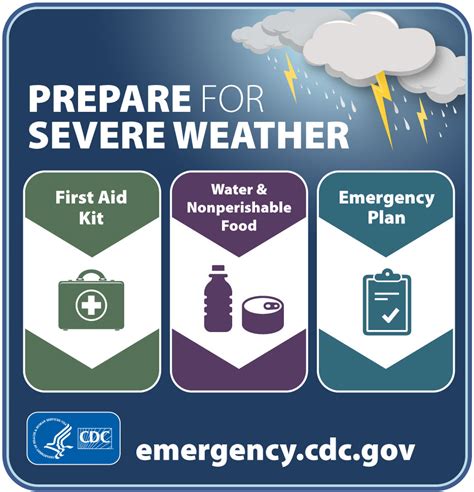 Infographic Prepare For Severe Weather Cdc