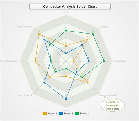 Spider Web Chart Template