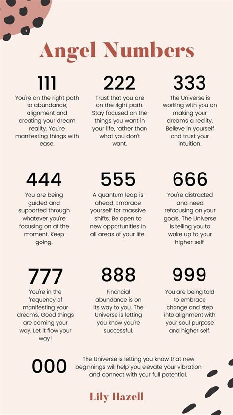 Angel Numbers Numerology Life Path Spirituality Angel Numbers