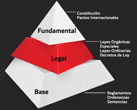 Significado De La Pirámide De Kelsen Definición Niveles Fundamental