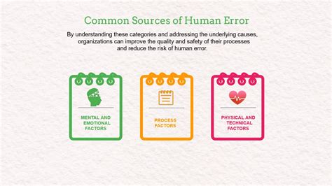 Common Sources of Human Error | Quality Gurus