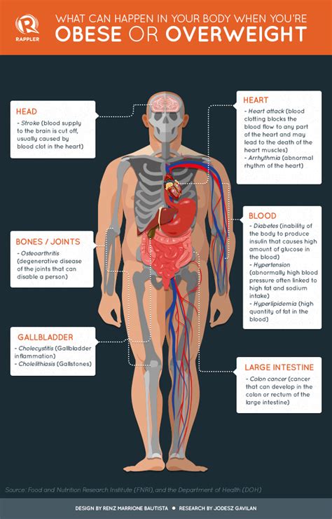 How Being Overweight Can Threaten Your Health