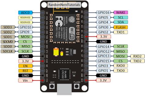 Esp8266 12 E Nodemcu Kit Pinout Diagram Nick Agas