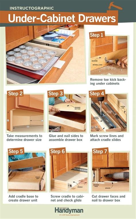 How To Under Cabinet Drawers Tutorial Under Cabinet Drawers Diy