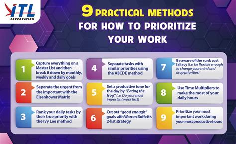 Itl Corporation 9 Practical Methods For How To Prioritize Your Work