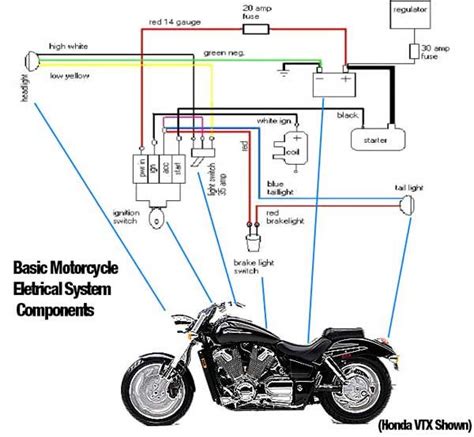 My headlights and turn signal lights do not work at all. Basic Motorcycle Diagram | ideas | Pinterest | Competition accessories, Motorcycle gear and ...