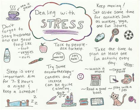 Latest Support Group Posts Dealing With Stress Stress Work Stress