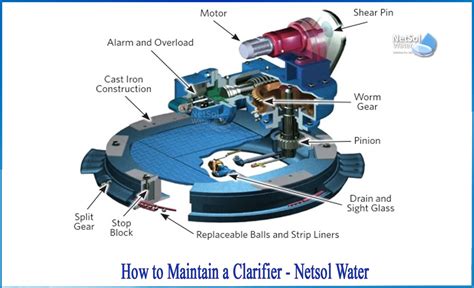 how to maintain a clarifier netsol water