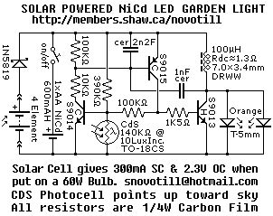 Here is a solar light, bright enough to illuminate a garden while not requiring any wiring to the grid supply and thus lowering the electricity bill harnessing the power of the sun with a solar garden light. Solar Powered LED Garden Light. Solar Cell charges single NiCd AA cell which runs LED via stepup ...