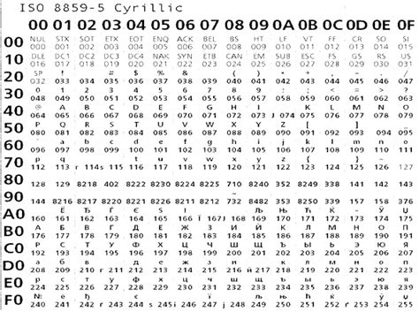 Check spelling or type a new query. culturally customized web sites: Unicode