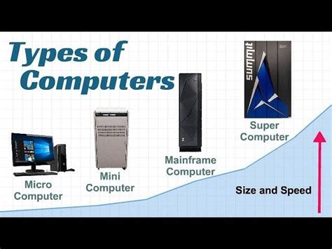 Define Mainframe Computer For Dummies