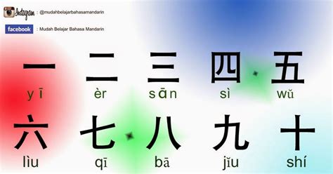 Huruf Abjad Dalam Bahasa Mandarin Angka 1 IMAGESEE