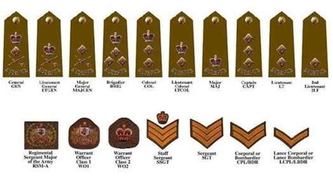 Army Captain Promotion List Army Military
