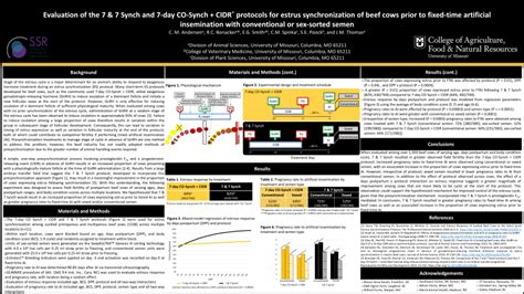 Pdf Evaluation Of The 7 And 7 Synch And 7 Day Co Synch Cidr