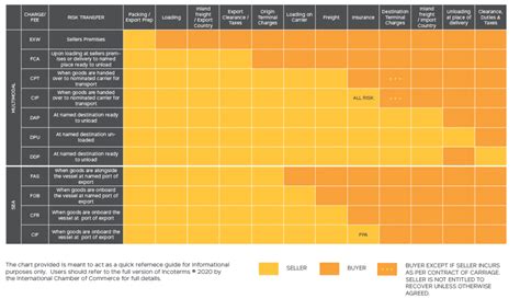 Incoterms Priority Worldwide