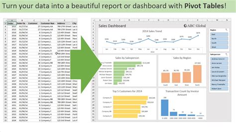 Introduction To Pivot Tables Charts And Dashboards In Excel Part