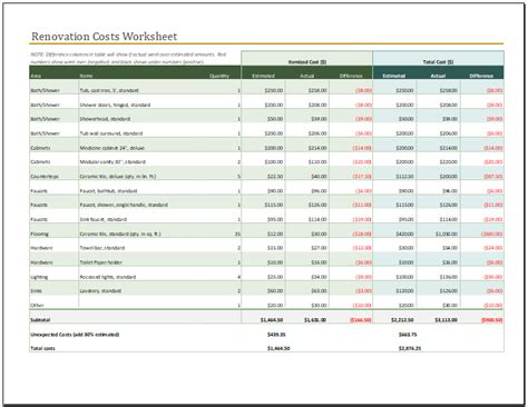 Renovation Project Spreadsheet Template For Excel Download