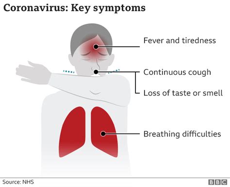 Coronavirus Massive Effect Of Smell And Taste Lost To Virus Bbc News