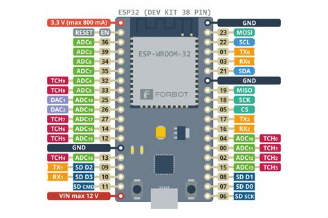 Esp32 Devkit Esp32 Wroom Gpio Pinout Circuits4youcom Images