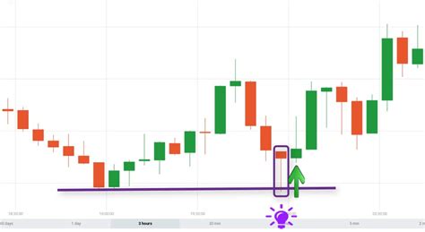 How To Trade Blog What Is Hammer Candlestick Ways To Trade