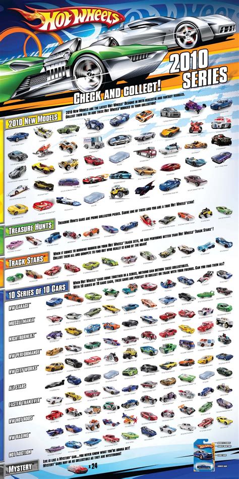 Hot Wheels Collecting Guide 2010 Hot Wheels Poster