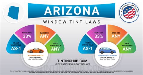 Arizona Window Tint Laws Last Update 2024 Tintinghub