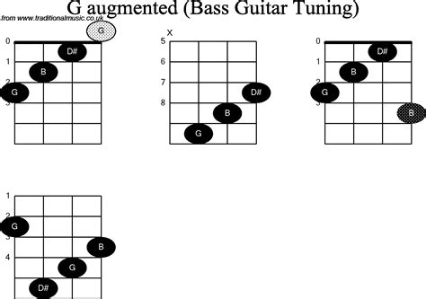Bass Guitar Chord Diagrams For G Augmented