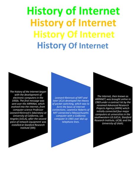 Activity 10 Timeline On The History Of The Internet Pdf