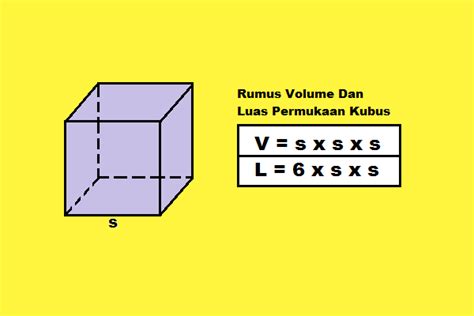 Cara Menghitung Volume Kubus Dan Luas Permukan Kubus Penjelasan Konsep