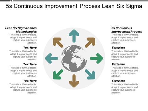 5s Continuous Improvement Process Lean Six Sigma Kaizen Methodologies
